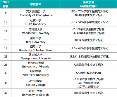 康奈尔大学什么专业