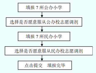 如何添小学志愿