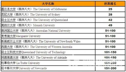 英语学什么大学最好