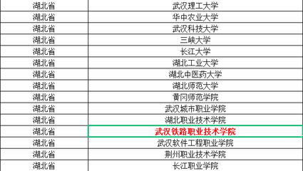 湖北的大学有哪些