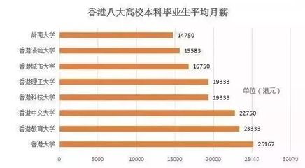 香港大学硕士就业如何