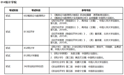 如何查考研指定书目