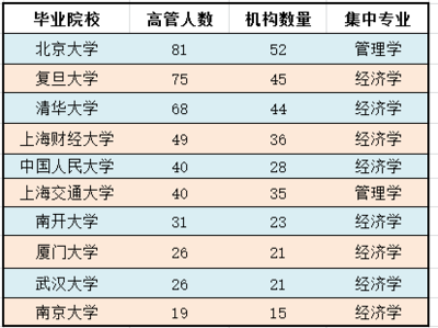 校友会共有多少大学