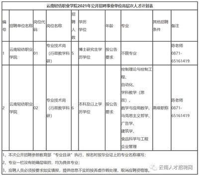 云南博士如何报考