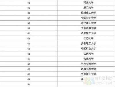 河海大学什么专业最好