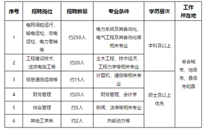 江苏大学如何交电费