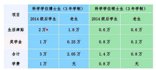 直博和硕博连读哪个好