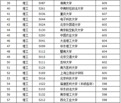 河南本科二批什么时候录取结束