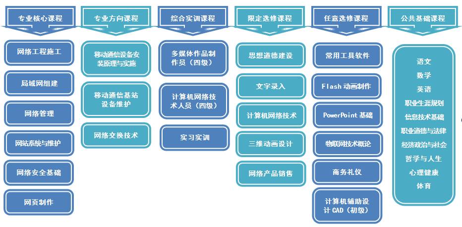 工工是什么专业