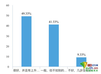 大学生三下乡有什么用