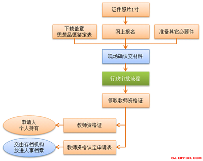 如何申请edu账号