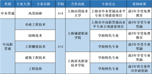 2加1大学有什么专业