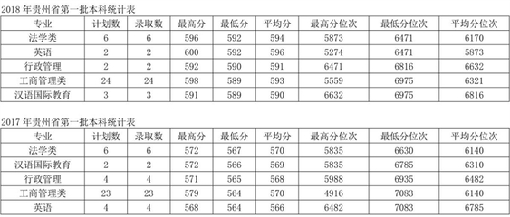 东北农业大学什么专业