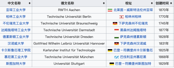 济南大学德语如何