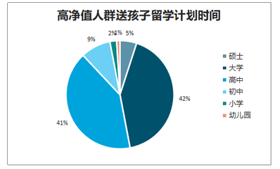 孩子大学选专业一定要注意这3点