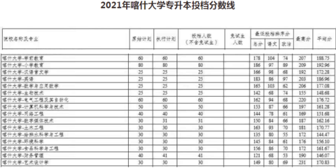 喀什大学如何知道专业