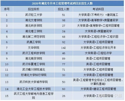 武汉轻工大学什么专业