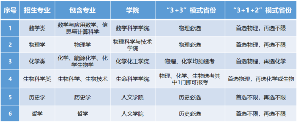 厦门大学什么系