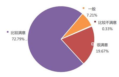 西南交大就业如何