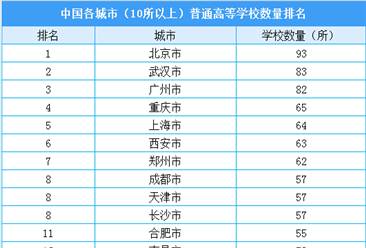 武汉学院评价如何