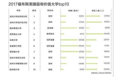 有什么师范大学