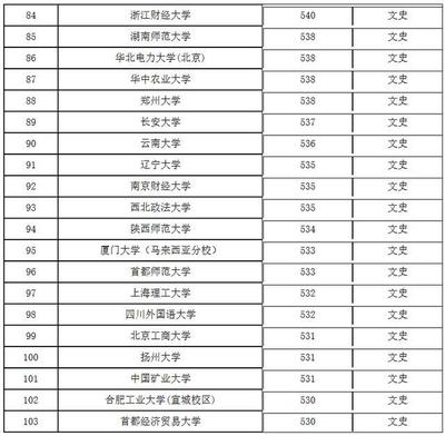 湖南师范大学如何