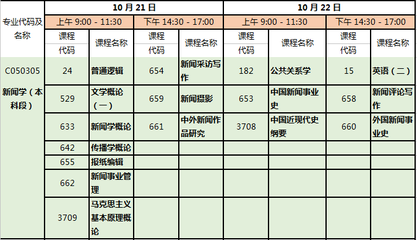 新闻学包括什么专业