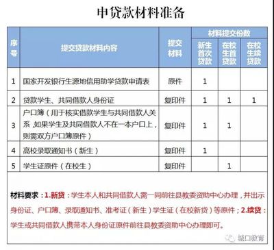 国家助学贷款什么时候发放