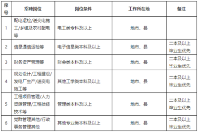 专业学位类别指什么