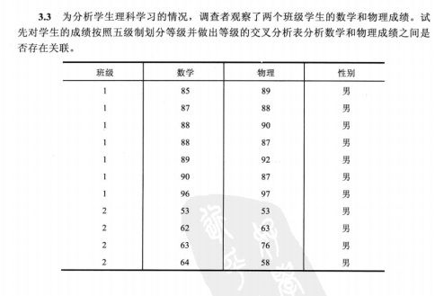 五级制成绩如何录入