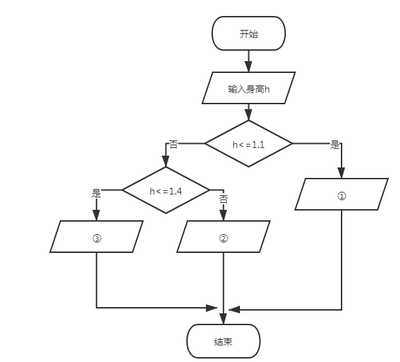 慕课如何退选