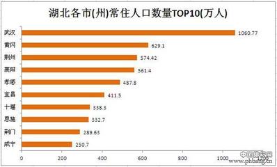 湖北有多少大学