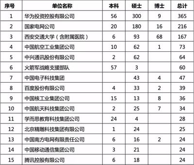 西安交通大学什么专业最好