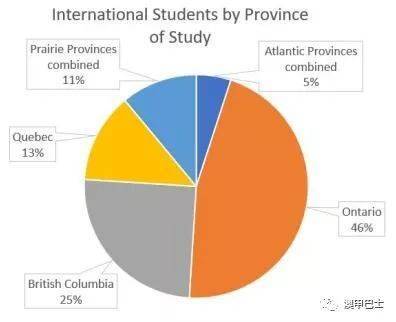 加拿大都有什么大学