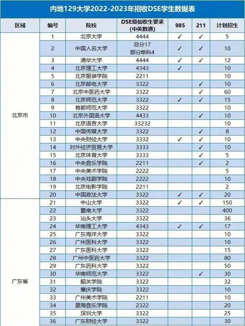 大学有9什么2什么