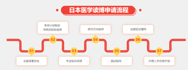 教师出国进修如何申请