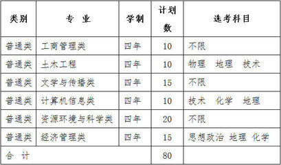 网络工程专业如何