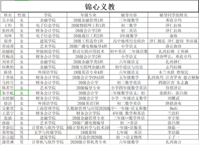 锦城学院最强什么专业