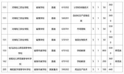 轻工业学院什么专业