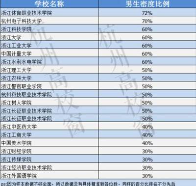 杭州什么大学排名