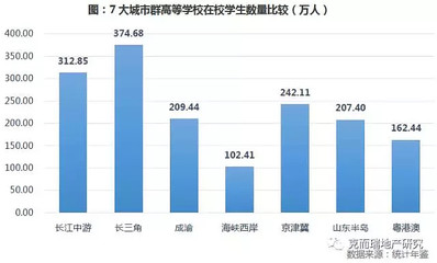 无锡有多少大学