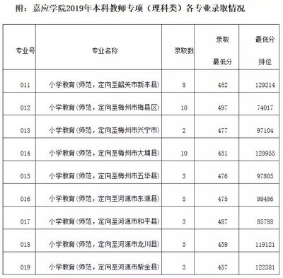 如何查大学导师名单