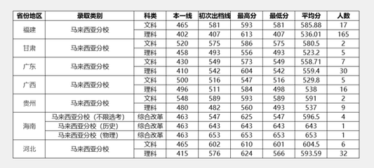 463能上什么大学