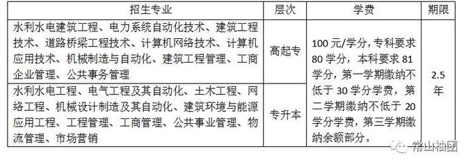 电大支部如何抓产业