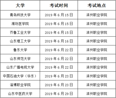 大学什么时候考试