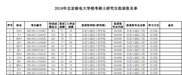 北邮考研如何复试