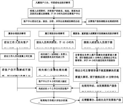 如何约稿教授