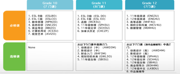 电子技术是什么专业