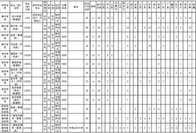 海南师范大学什么时候录取