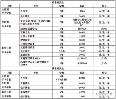 清华大学是学什么的